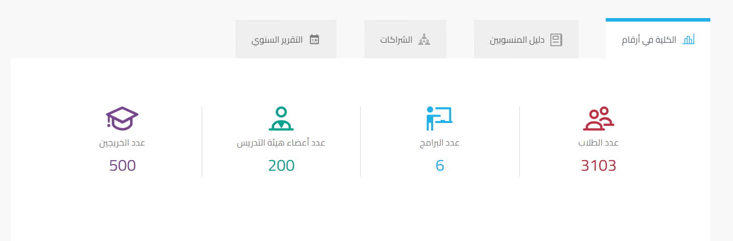 تبويب الكلية في أرقام