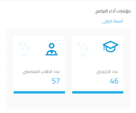 مؤشرات أداء البرنامج