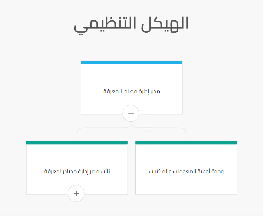 تطبيق الهيكل التنظيمي